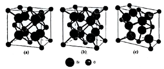 中国纳米氧化锆产业简析之四