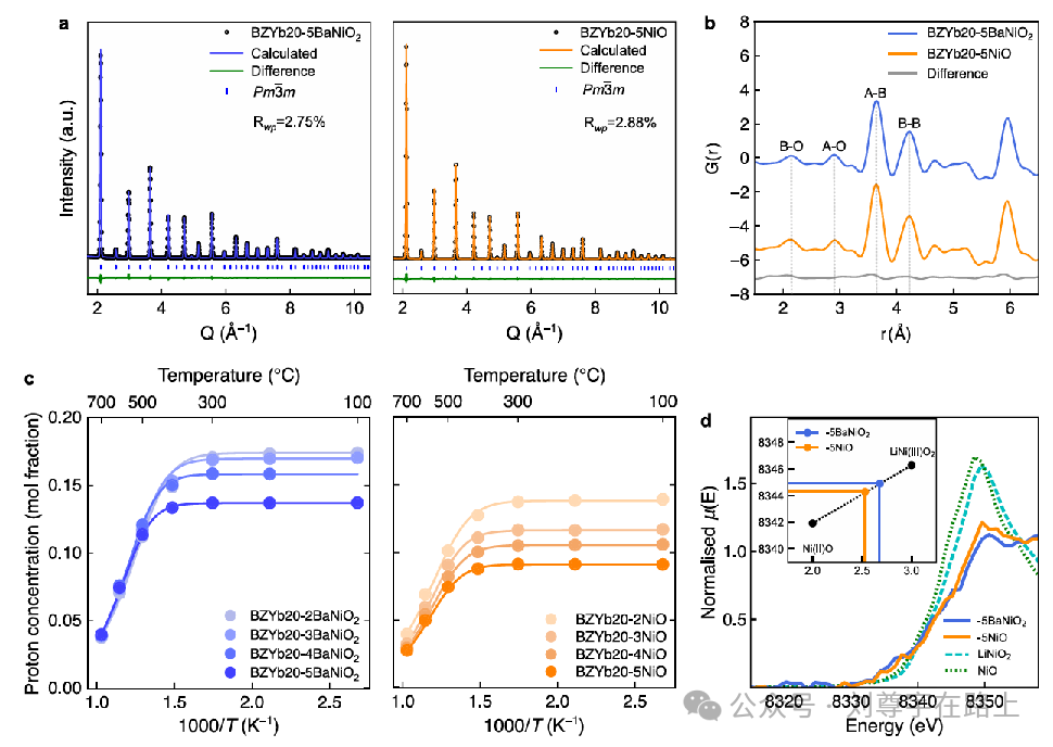 镍诱导晶格缺陷限制锆酸钡电解质的质子吸收